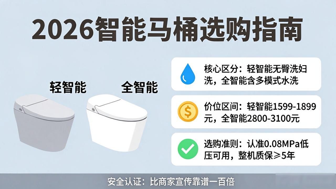 _选智能马桶最主要看什么_选智能马桶的6个关键点