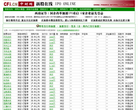 中财网新股频道