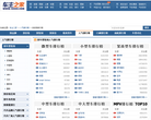 车主之家汽车排行