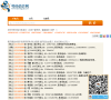 号码估价网