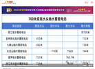 全国电力设备管理网