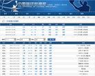 新浪CBA