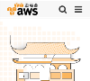 aws 中国