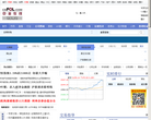 中金在线港股
