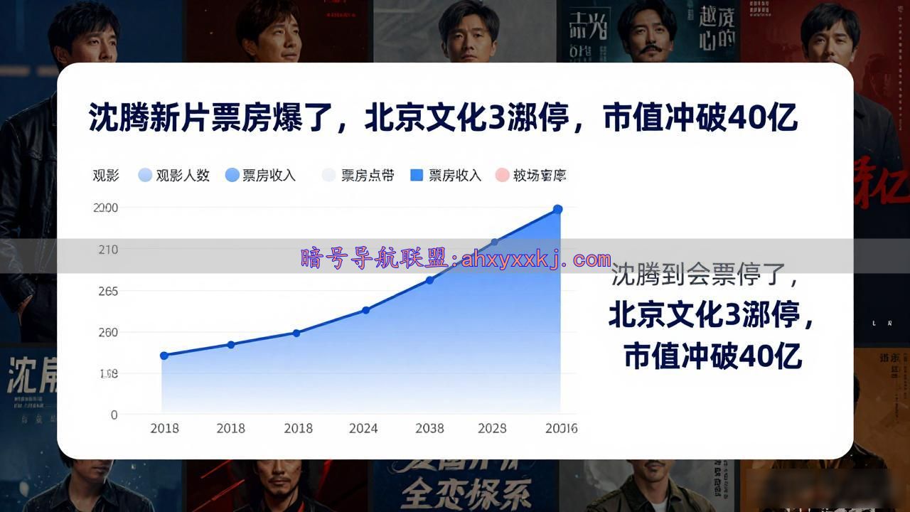 一个49人的上市公司等待沈腾“救援”_北京文化股价涨停_沈腾欢迎来龙餐馆票房分析